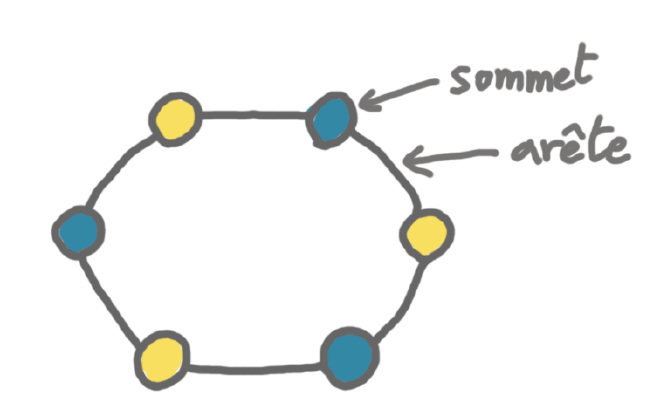 Cycle